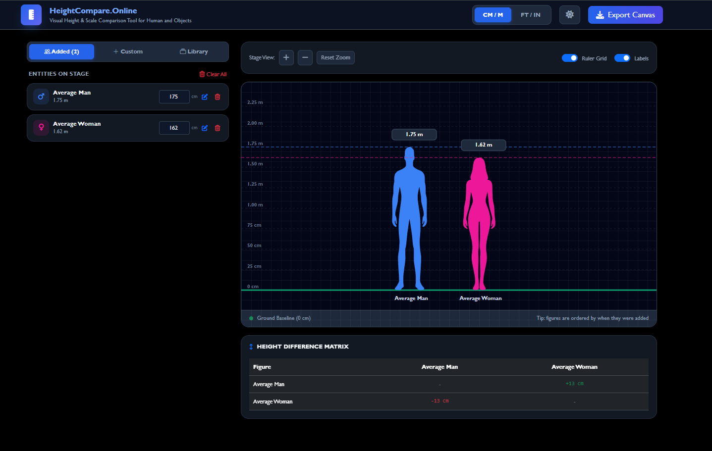 HeightCompare.Online